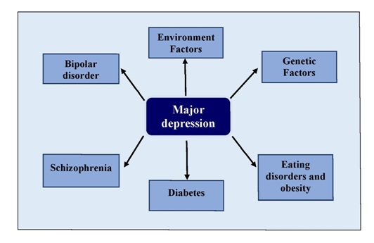 Genetic Variants Associated With Persistent Depressive Disorder